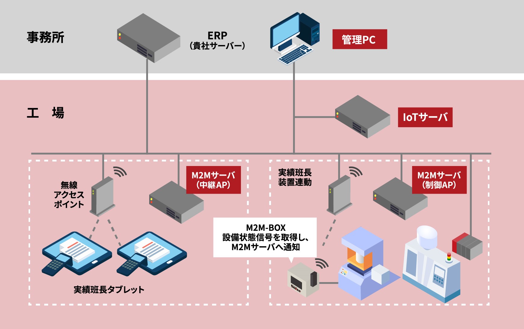 システム構成図