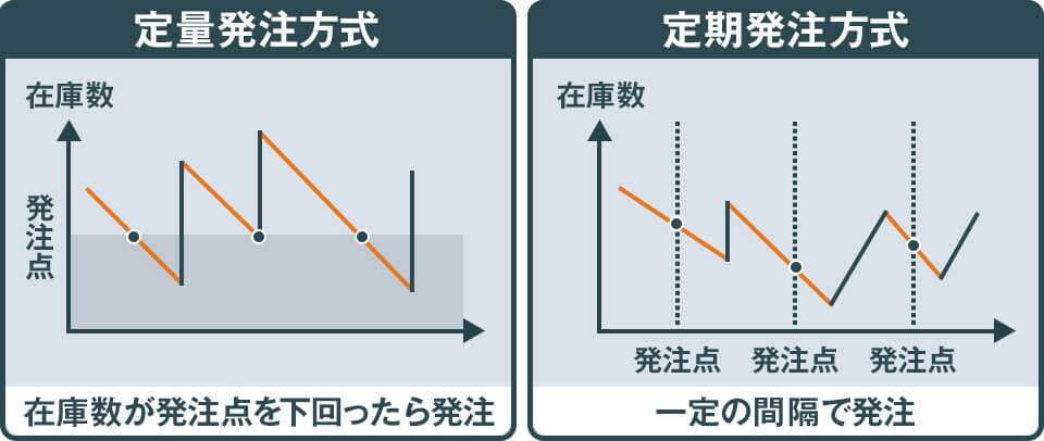 在庫管理の発注方式2つ